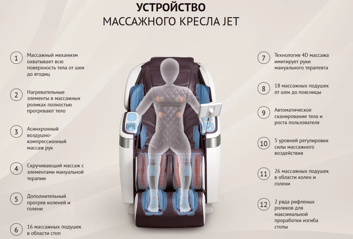 Массажное кресло US Medica Jet в Москве и Московской области от магазина Ammina