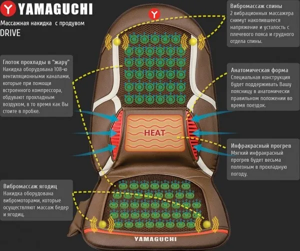 Массажер для тела Yamaguchi Drive в Москве и Московской области от магазина Ammina